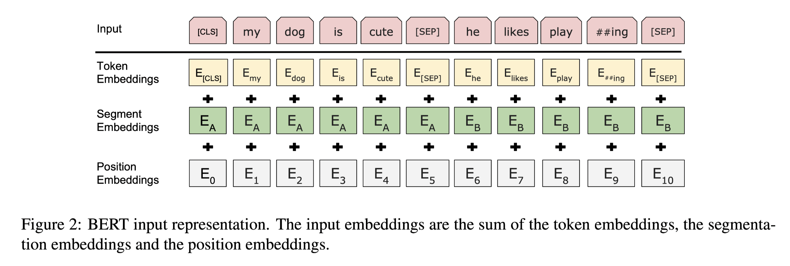 BERT segment embedding